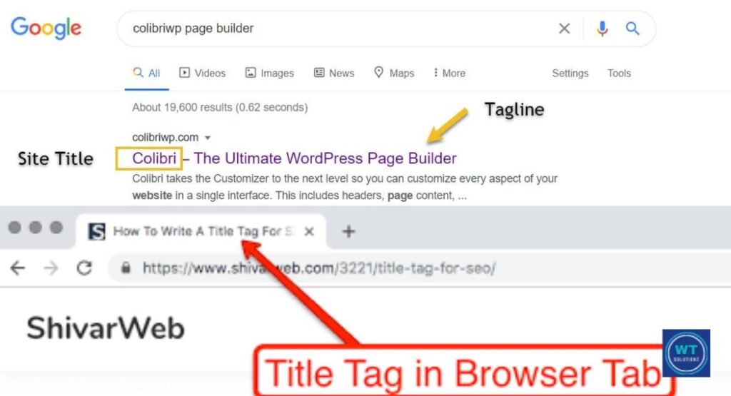 difference between WordPress site title, tagline, and page title.