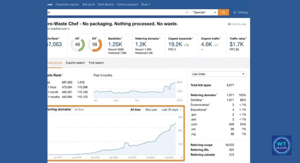 Choosing the Wrong Guest Posting Service Can Harm Your Website