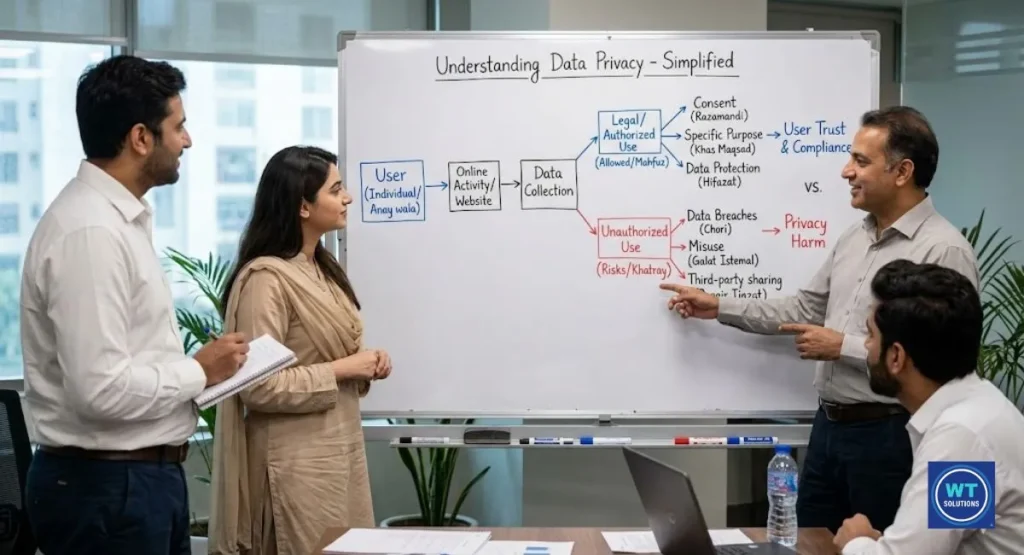 Data Privacy & The Death of Third-Party Cookies