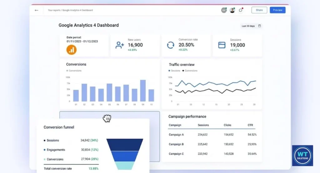 Monitor Analytics