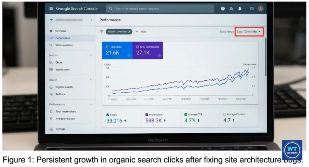 Search Engine Optimization (SEO)